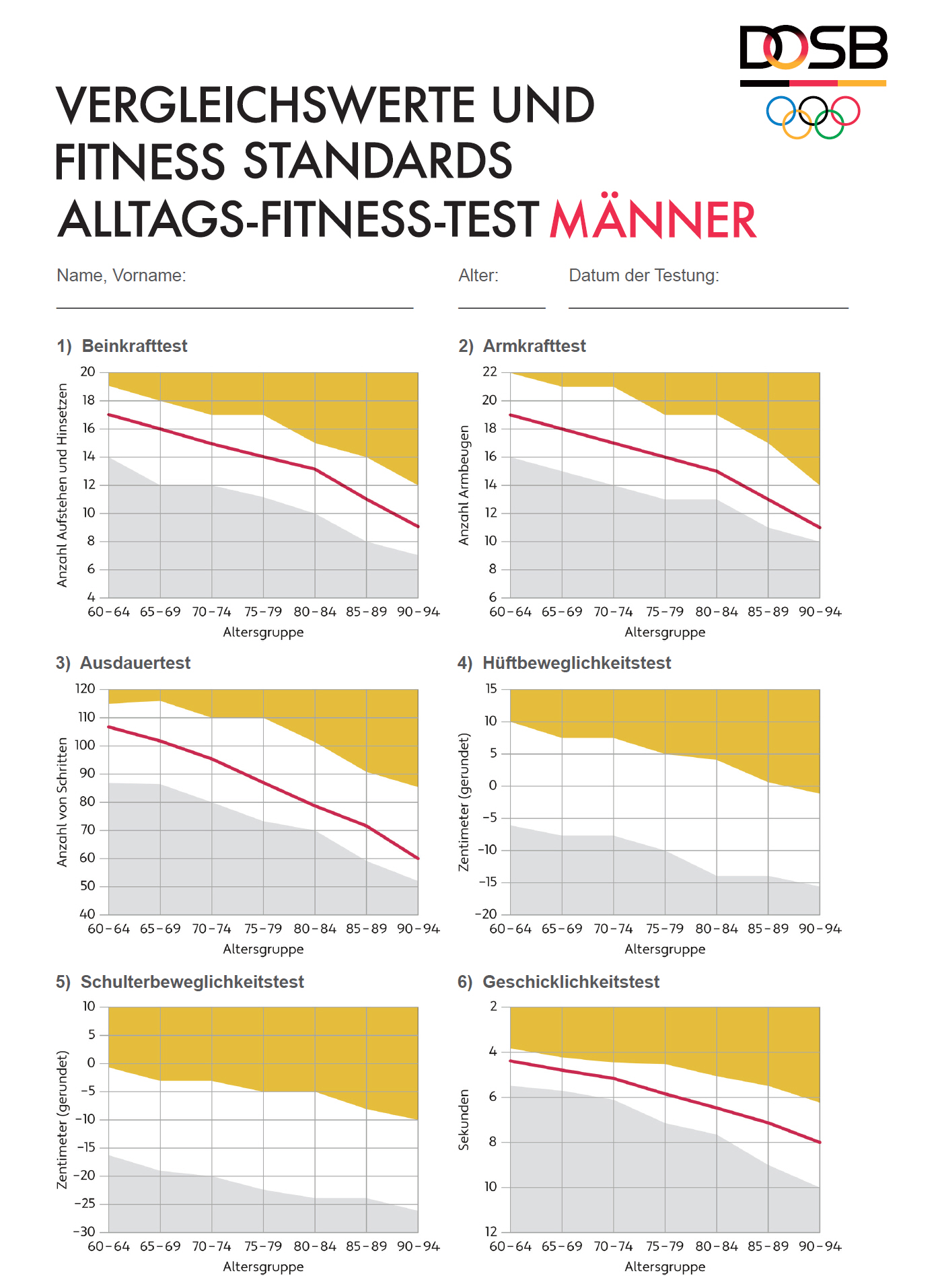 You are currently viewing “Fitnessturner” testen ihre Fitness mit ATF